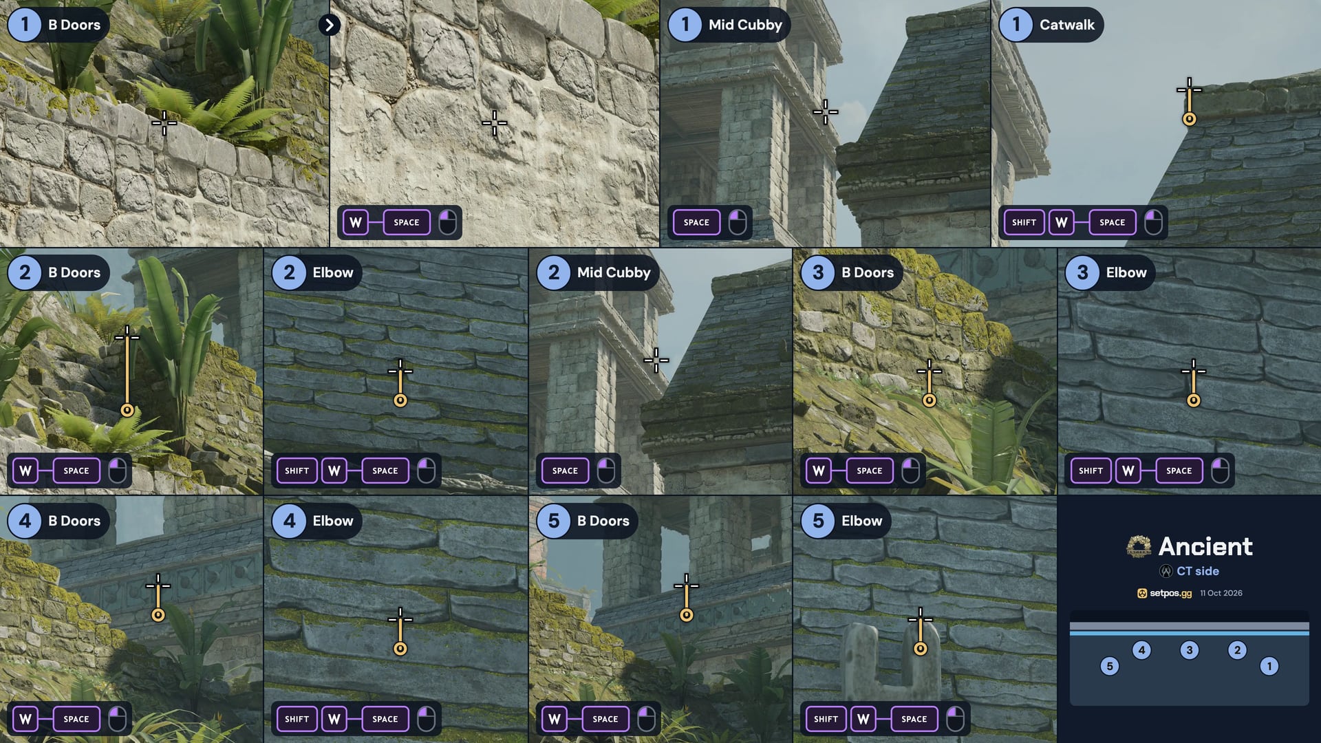 Ancient CT side instant smokes cheat sheet: B Doors, Elbow, Mid Cubby, Catwalk from every spawn (CS2)